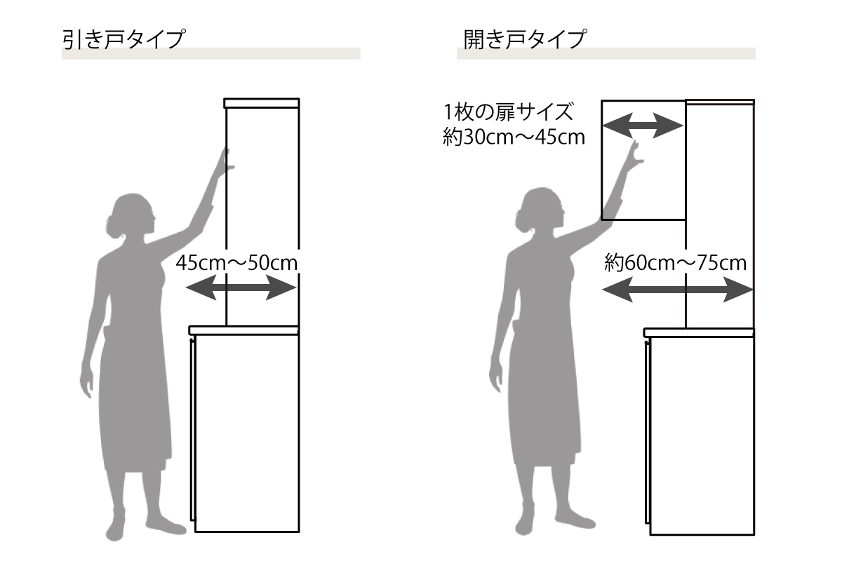 食器棚の引き戸と開き戸のスペースの違い