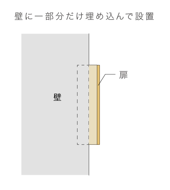 ニッチ収納を一部埋め込んで設置可能