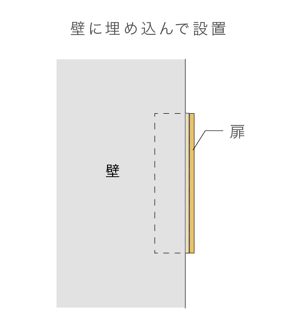 ニッチ収納の設置方法