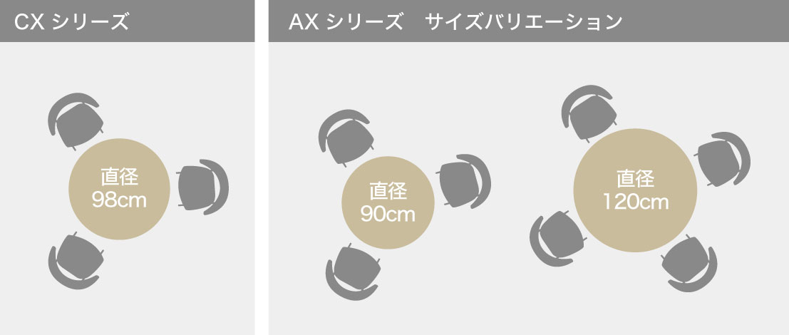 円形タイプ(CXシリーズ、AXシリーズ)サイズバリエーション